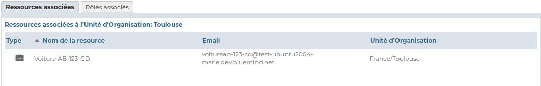 onglet Ressources d'une UO
