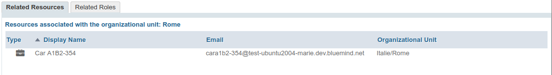 Registerkarte Ressourcen einer UO